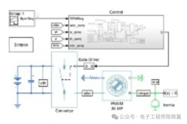 Why Top Electronic Engineers Can't Do Without MATLAB and Simulink? A Comprehensive Overview!