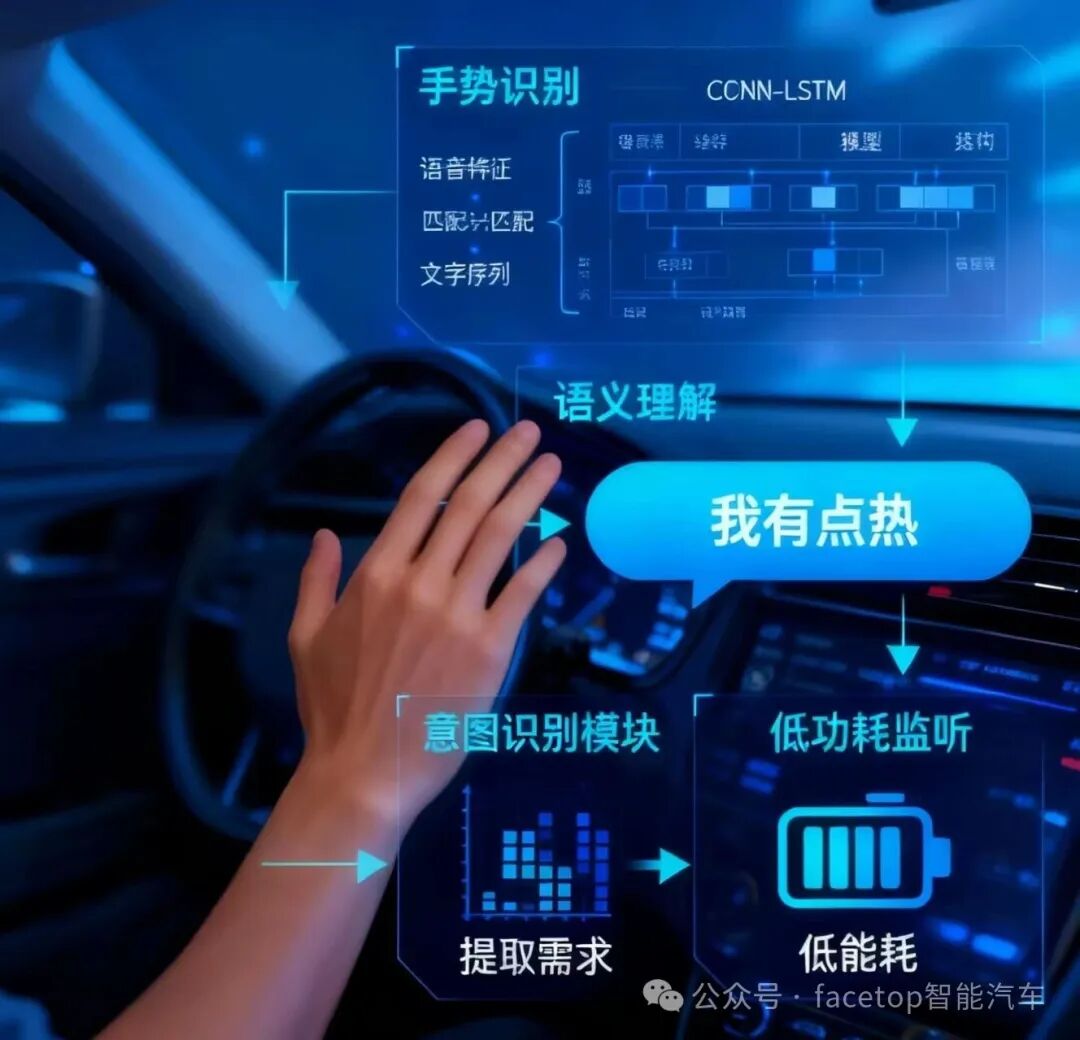 Analyzing the Impact and Role of NPU in Multimodal Interaction of Smart Cockpits
