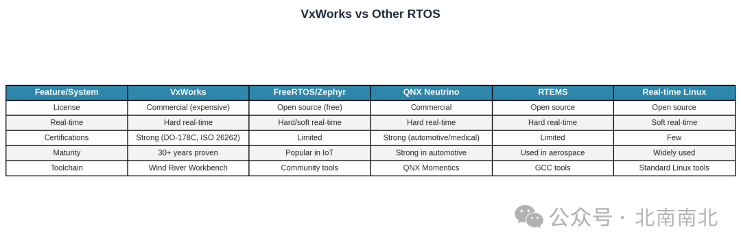 Advantages, Disadvantages, and Typical Scenarios of VxWorks in Real-Time Applications