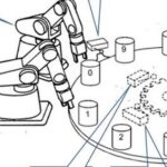 Learn New Knowledge! Detailed Explanation of Mitsubishi PLC [Rotary Table Control] Functionality.