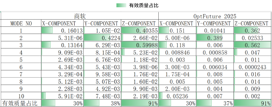 OptFuture | Modal Analysis of Circuit Board Assemblies
