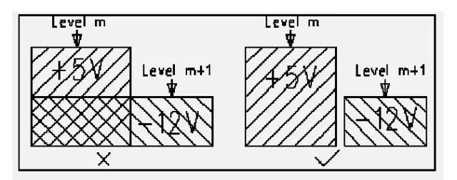 Comprehensive Summary of PCB Design Experience