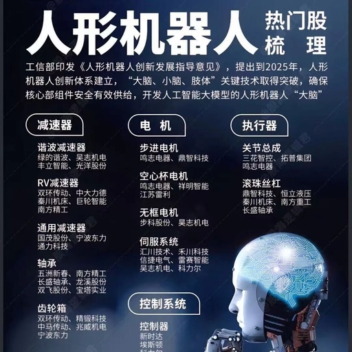 Has the Robotics Sector Rebounded?