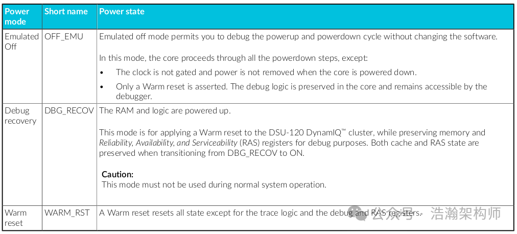 ARMv9/v8 Power State Management Mechanism (PSCI Coordination Mechanism)