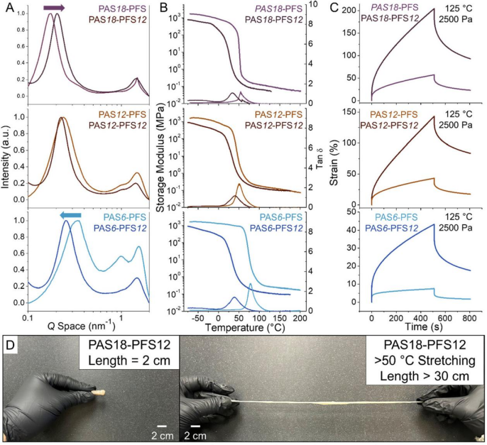 Tuning Entanglement Molecular Weights with Ultrahigh-Molecular Weight Polystyrenics