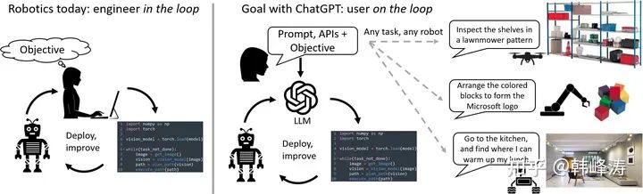 A Comprehensive Analysis: When Robots Embrace Large Models