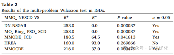 Analysis of a Multimodal Multiobjective Evolutionary Algorithm Based on Neighborhood and Enhanced Special Crowding Distance