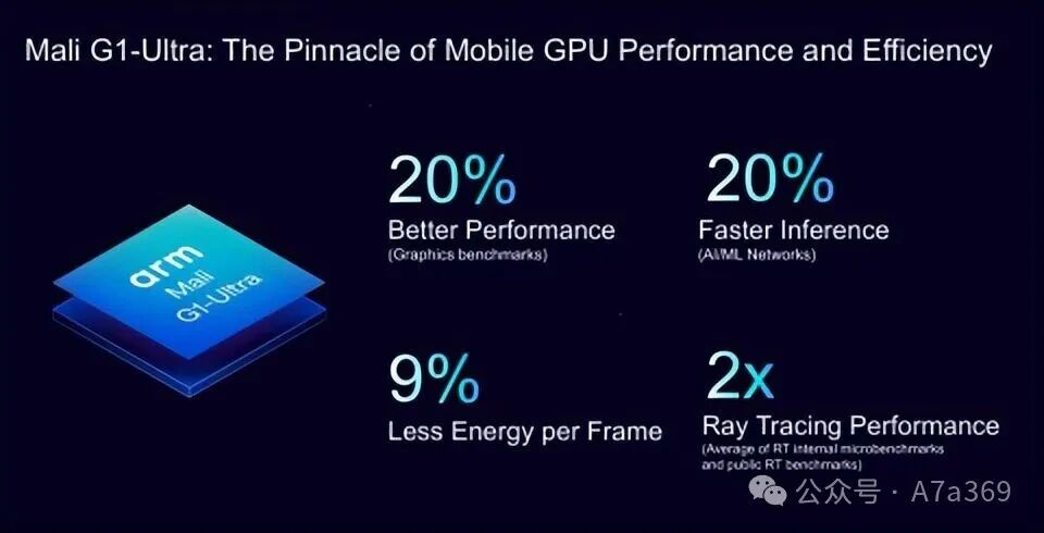 ARM Unveils Next-Generation Processor and Graphics Cores