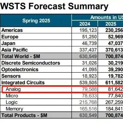 Texas Instruments' Data Center Business Expected to Surge by 50%