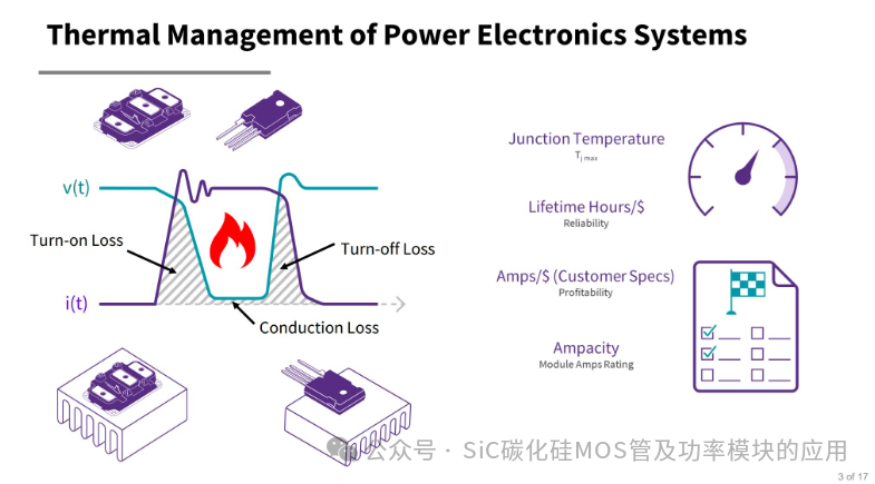 Understanding the Impact of PCB Design on the Current Carrying Capacity of Silicon Carbide (SiC) Power Modules