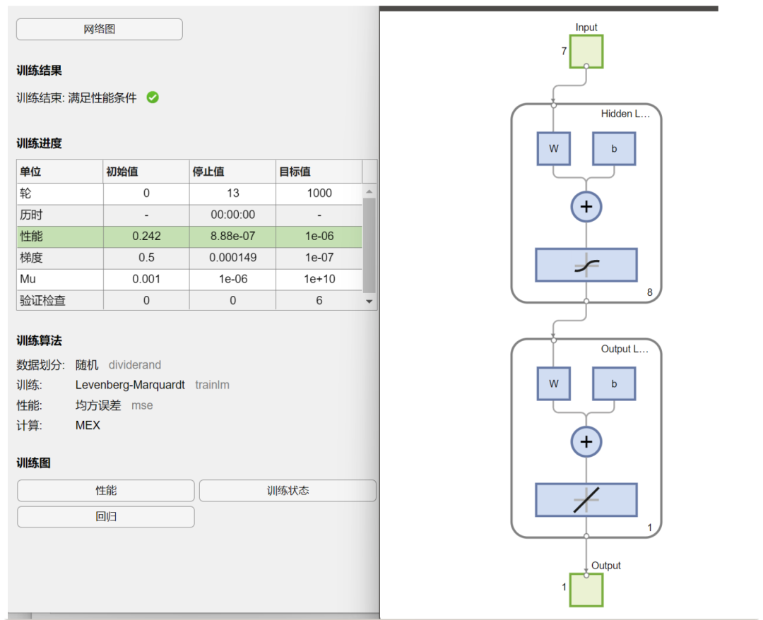 Research on BP Neural Multidimensional Regression Prediction Optimized by MVO-BP Multiverse Algorithm Based on MATLAB