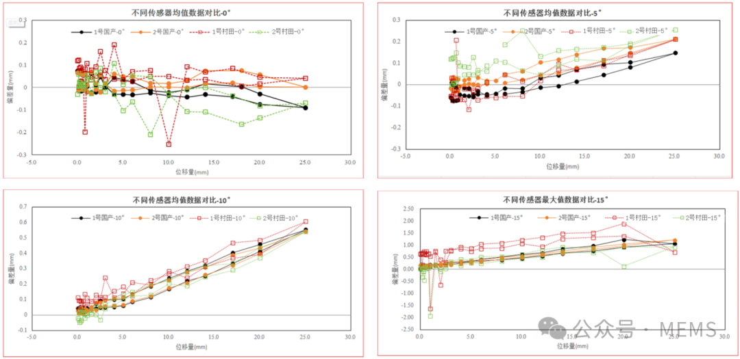 Shanghai Institute of Microsystem and Information Technology: Engineering Progress in Integrated Edge AI MEMS Accelerometers for Tilt Measurement