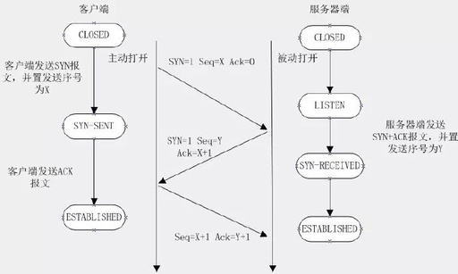 Understanding HTTP Long Connections and Short Connections