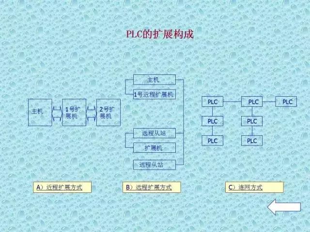 Don't Waste the National Day Holiday! This Comprehensive Guide to PLC Basics Will Help You Master New Skills!