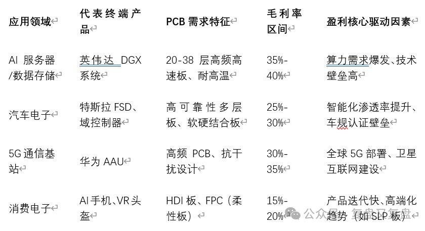 Current Status and Future Development Trends of the PCB Industry Chain in 2025 (September Update)