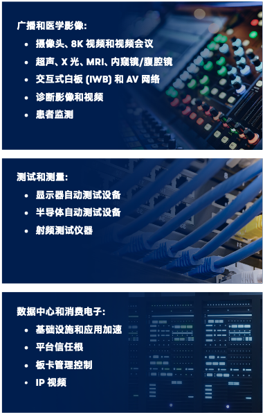 More Scalable FPGA Designs: Agilex™ 3/5 FPGA and SoC for Efficient Evolution of Intelligent Applications