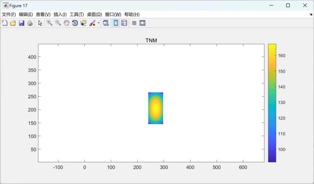 MATLAB | Improved Numerical-Analytical Method for PCB Thermal Modeling Considering Radiative Heat Transfer and Component Temperature Calculation