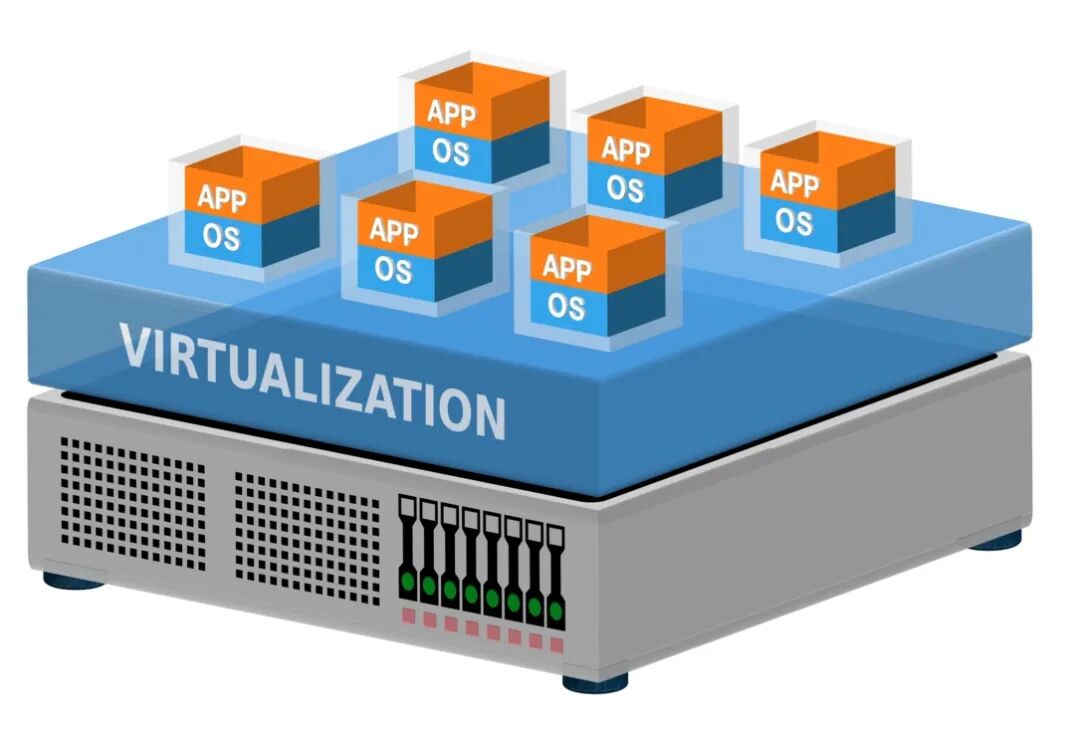 Virtualization Operations Avoidance Guide: 10 Practical Dimensions to Ensure Business Stability