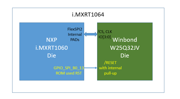 The Impact of the RESET# Pin of i.MXRT1064 Internal Flash on Program Startup and Operation