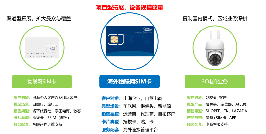 Zhonggeng Technology: The 'All-Chain Connector' in the IoT Global Expansion Wave