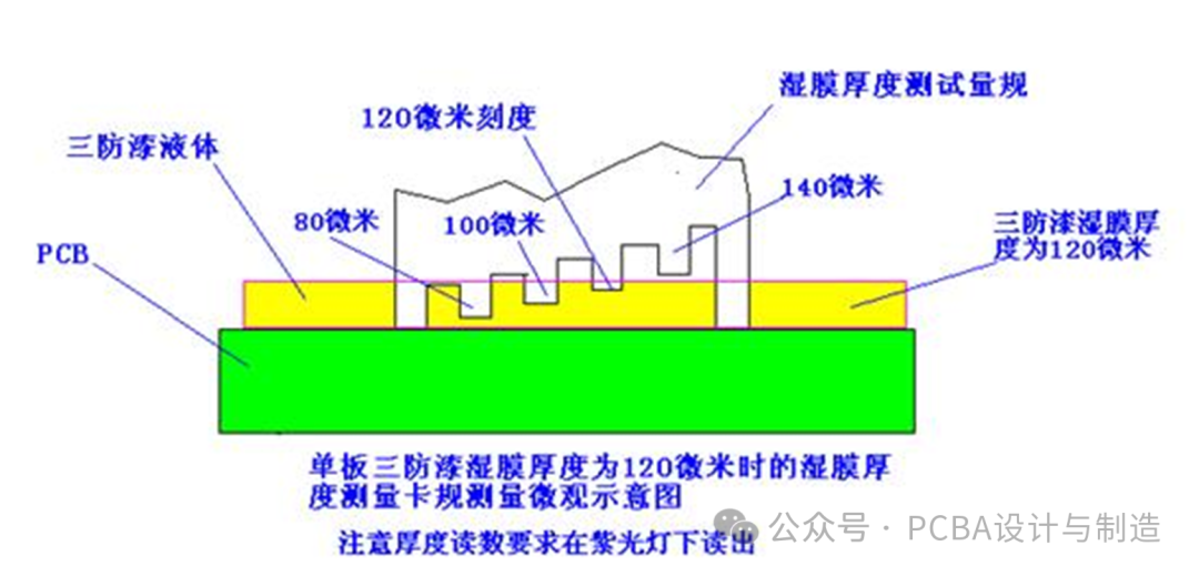 Coating Process and Precautions for PCBA Conformal Coating