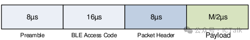 An Overview of the BLE Protocol Stack (Part II)