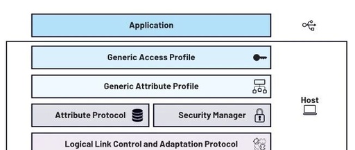 An Overview of the BLE Protocol Stack (Part 1)