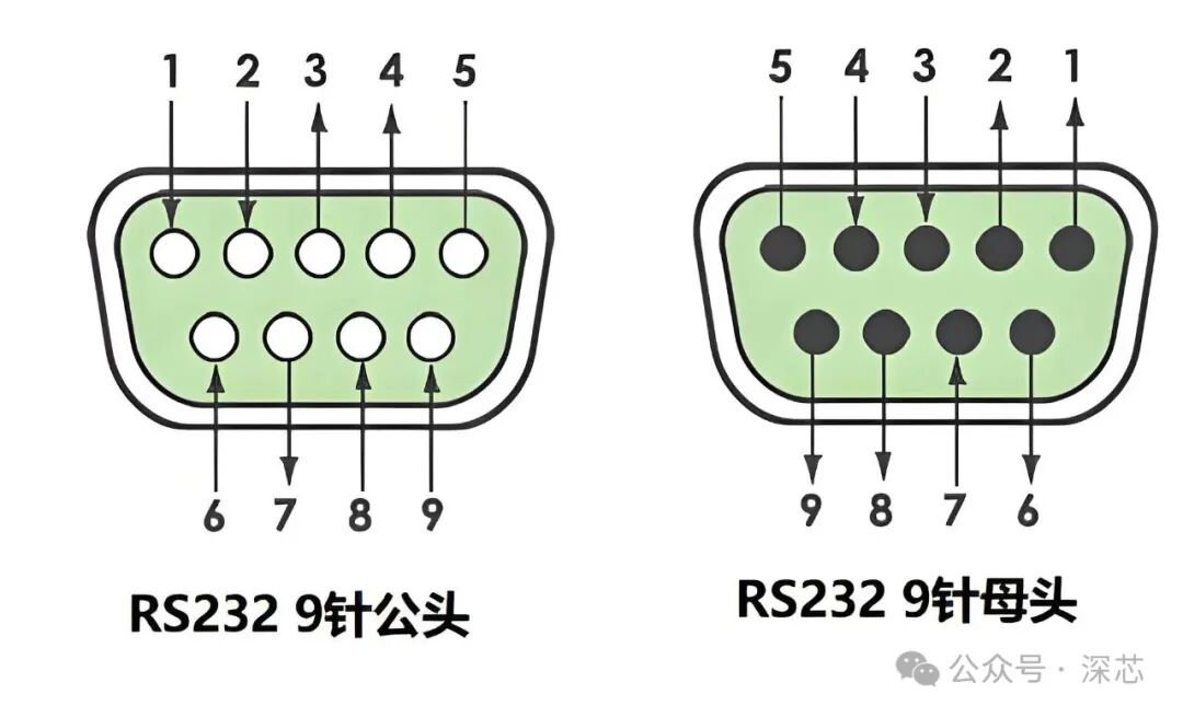 A Detailed Explanation of RS232 Communication