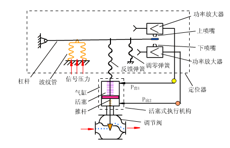 Animated Schematic Diagrams of PLCs and Sensors