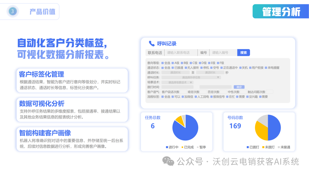 Evaluation of AI Outbound Call Robots and Product Analysis