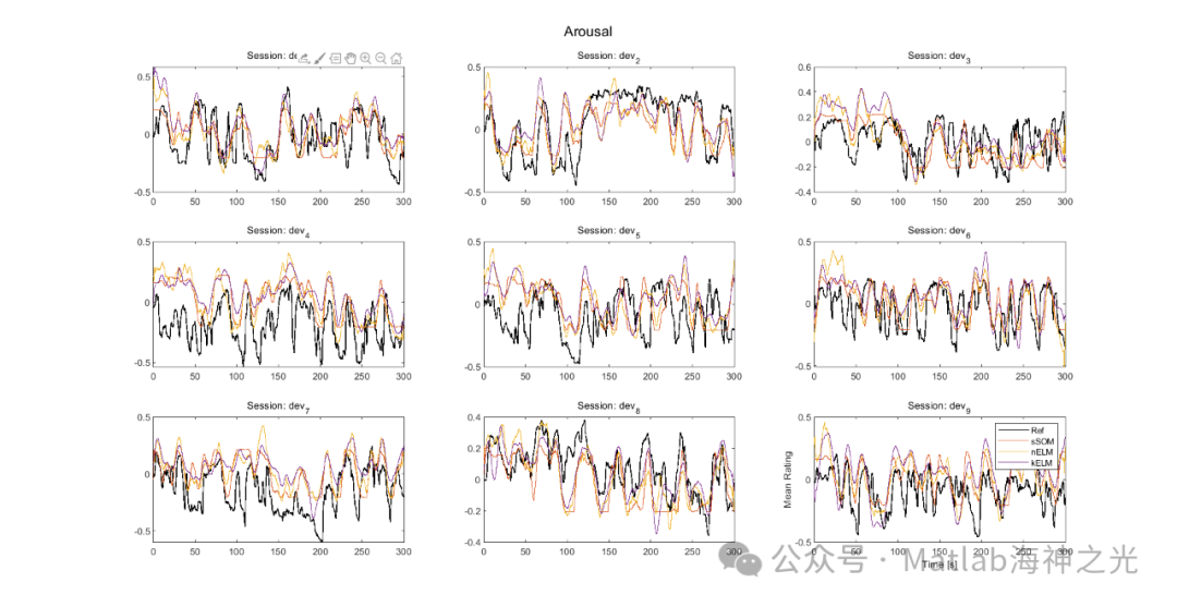 Continuous Emotion Recognition Based on Heart Rate Variability Signals Using MATLAB