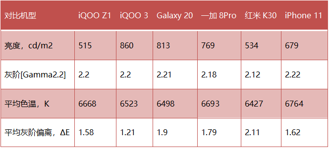 6.57-Inch LCD Screen from Tianma! How Does the iQOO Z1's Display Perform?