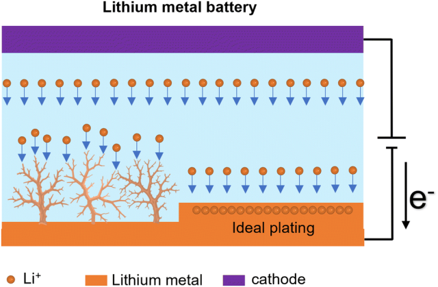High Energy Density Lithium Batteries: Insights from Professor Li Zhongtao of China Petroleum University (East China)