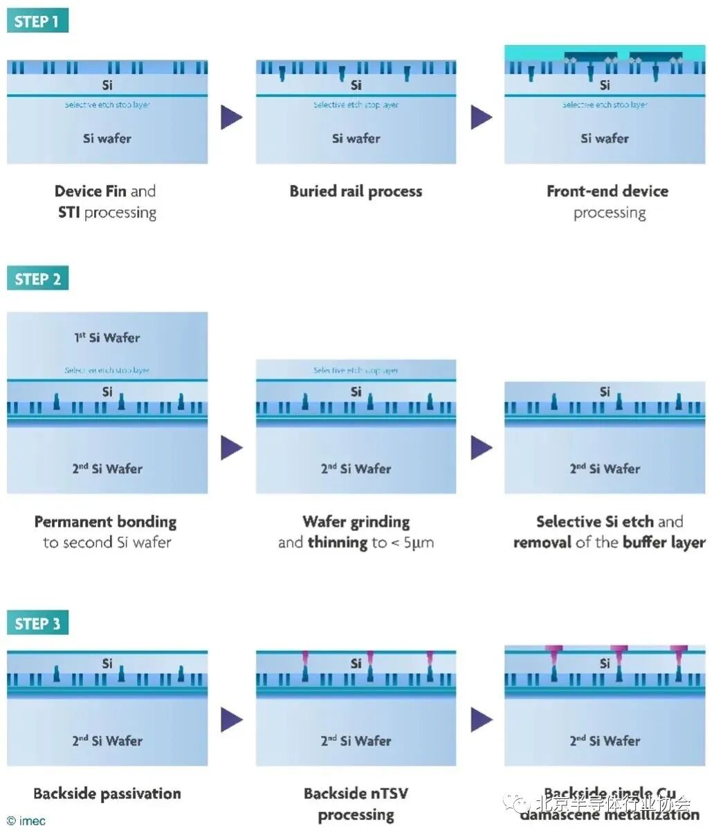 Challenges of Power Delivery from the Backside of Chips
