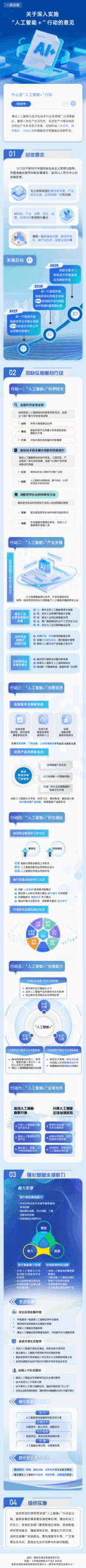 The State Council's 'Artificial Intelligence +' Initiative: Daku's Strong Response to Policy, Strengthening the Foundation of AI Education