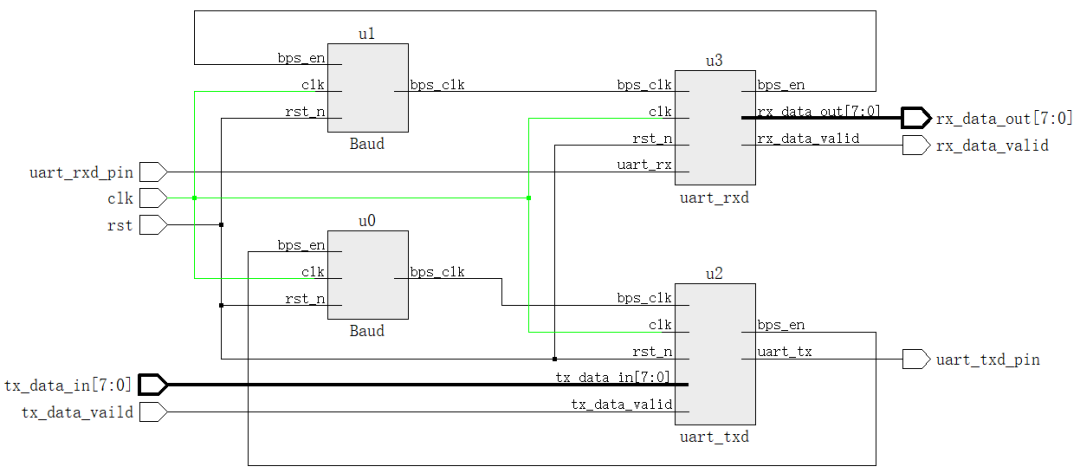 Output, Control, Display, and Sound: A Versatile FPGA Signal Experiment Platform