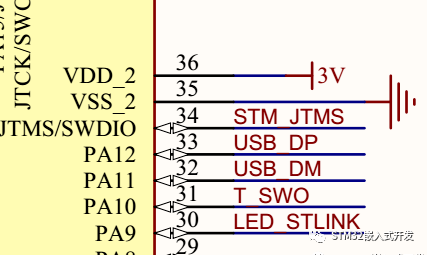 How to Print Logs from STM32 Microcontroller Without Using Serial Port