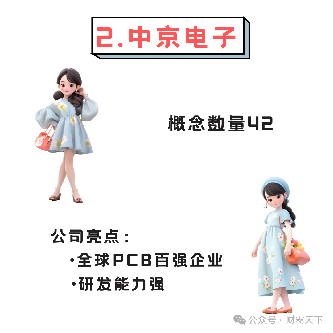 CPO+PCB: Six Strongly Related Companies to Focus On
