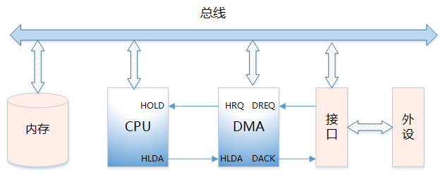 What is Memory in Embedded Operating Systems?