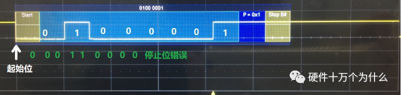 Understanding UART: History, Principles, and Standards