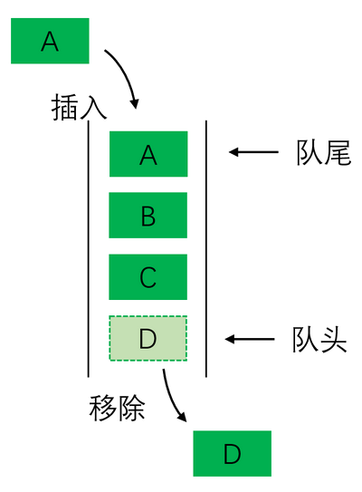 C++ Programming for Kids (21) Stacks and Queues