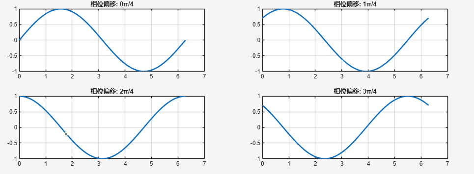 Comprehensive Guide to MATLAB Visualization: From Beginner to Expert in Data Graphing