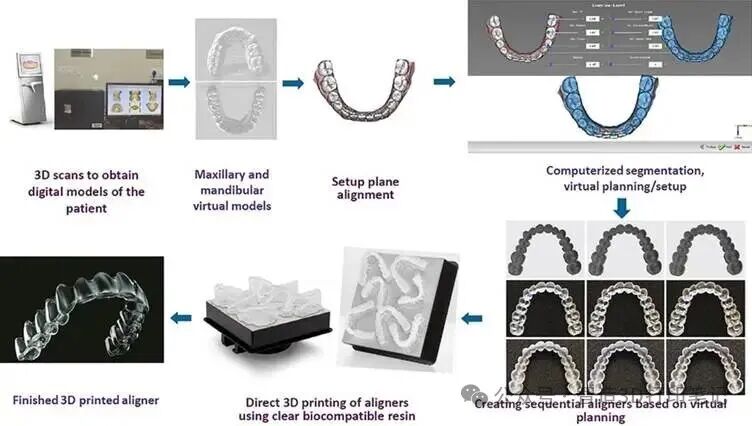 The Future of 3D Printing Through Apple's and NVIDIA's Innovations