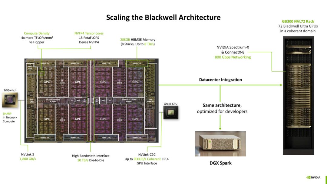 Analysis of NVIDIA's GB10 SoC Architecture | Hot Chips 2025