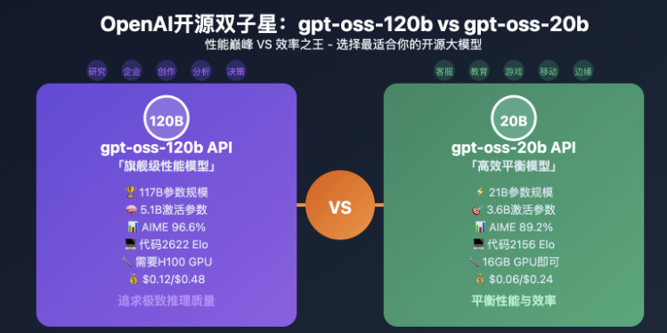 OpenAI's Secret Robot Reboot Part 1: A Comprehensive Breakdown of Its AI Underlying Technology (Including Comparisons with Tesla and FigureAI)
