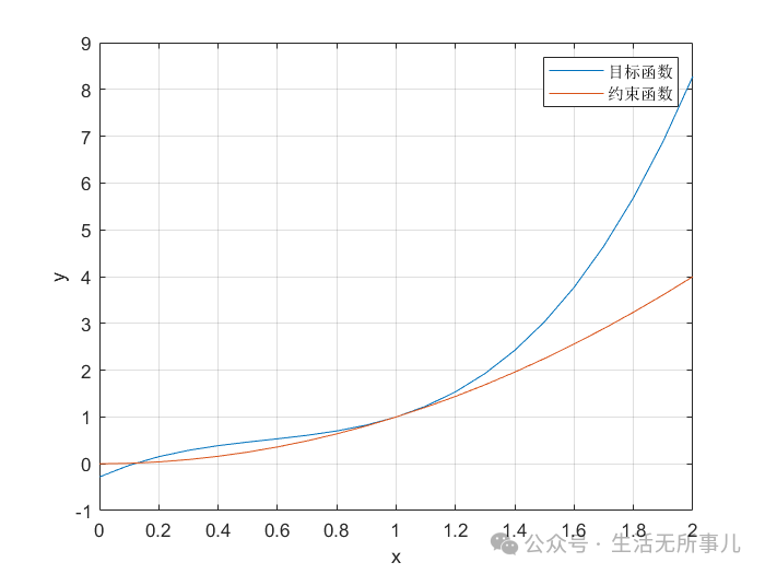 Theoretical Derivation of Constrained Least Squares Method and MATLAB Application Example