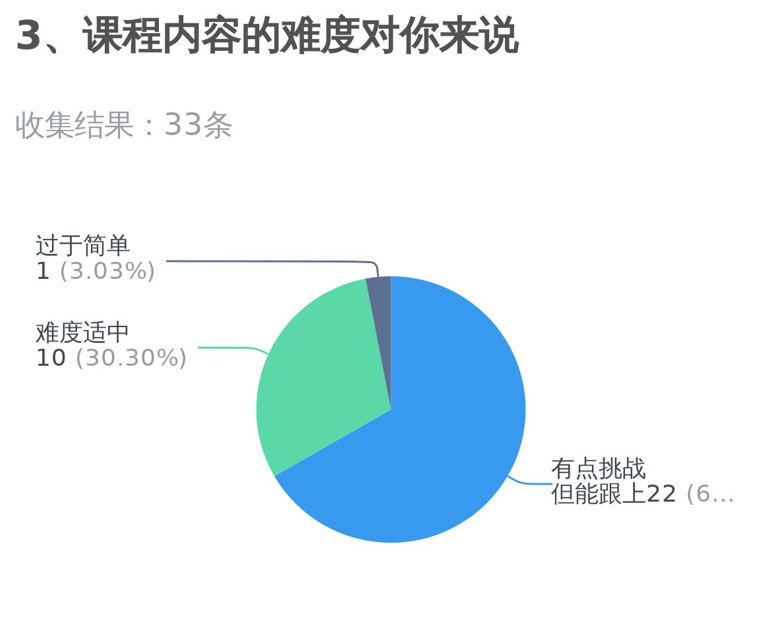 Summary of the Teaching Support Program: "Xilinx Lucheng" Microcontroller Education Initiative