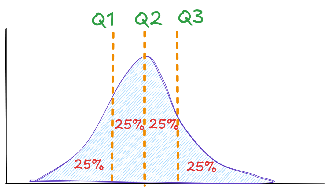 Introduction to the Python Statistics Module
