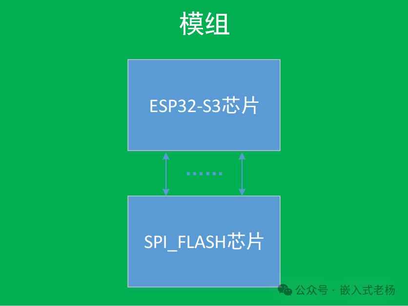 ESP32-S3 Partition Table Configuration