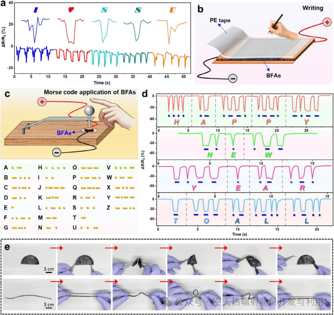 Biomimetic Cat Whisker Flexible Sensors Based on Biomass Fiber Aerogels